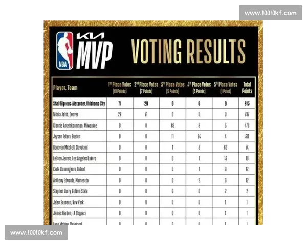 以MVP级统治力引领全场书写赛季巅峰表现新标杆的传奇之夜